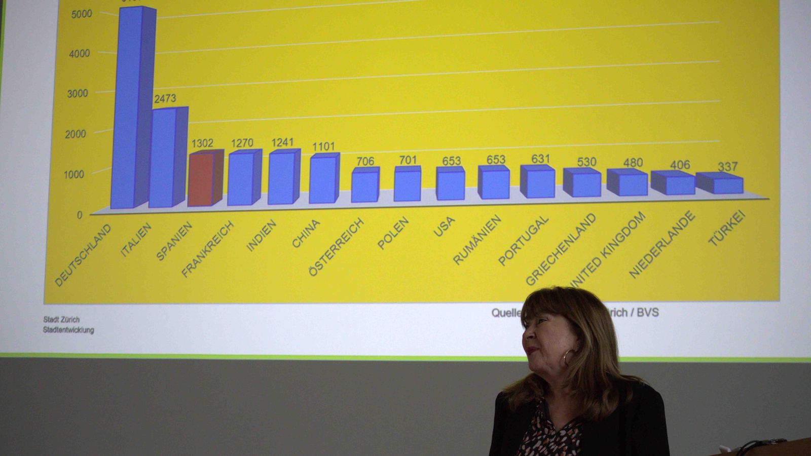 Suiza llegada de españoles 1 web
