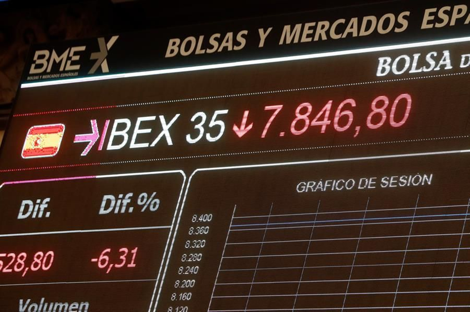Una pantalla la caída del IBEX 35