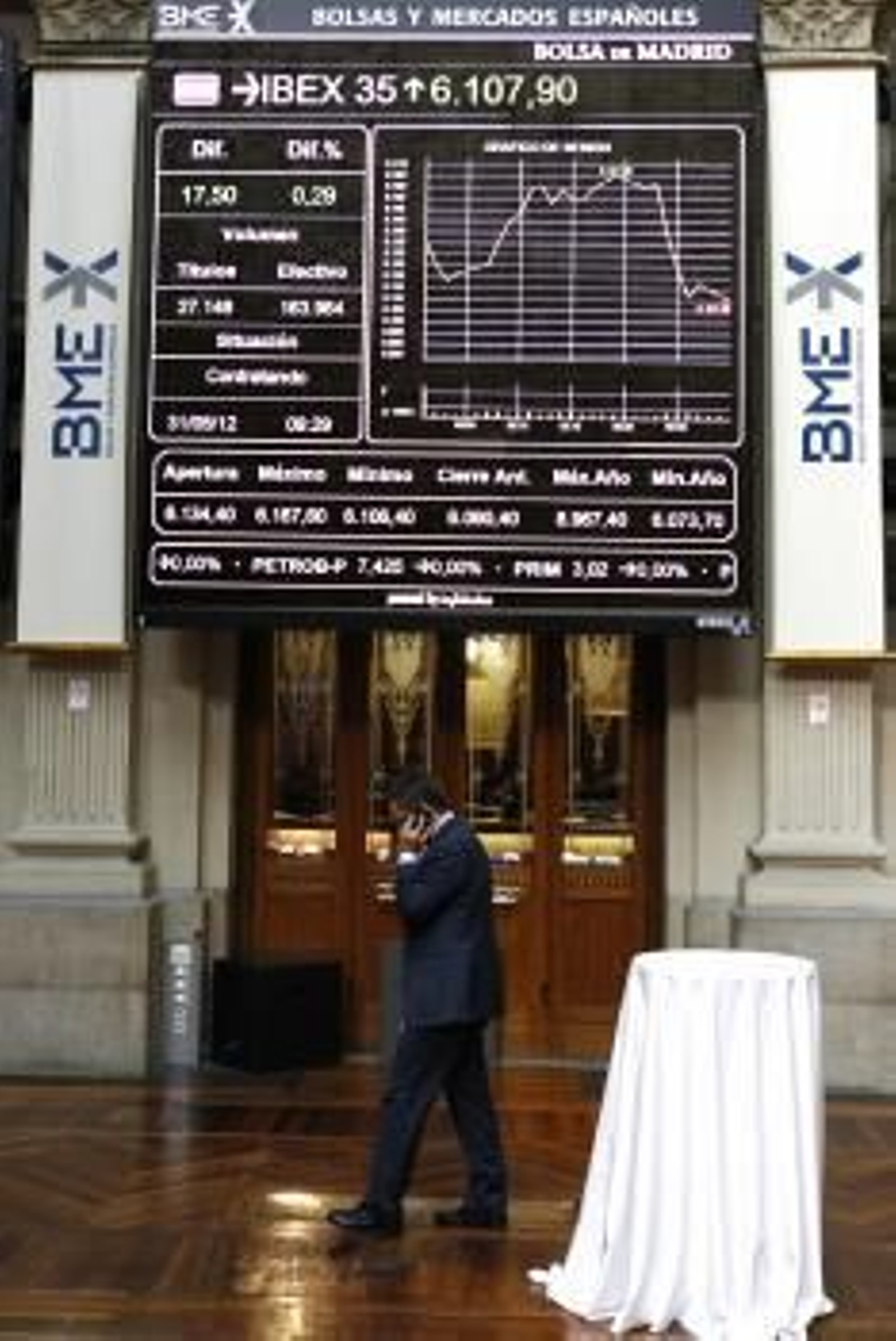 Panel de cotización en la Bolsa de Madrid del Ibex 35 (Foto: EFE)