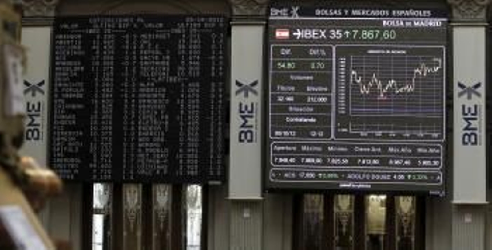 Panel de cotización en la Bolsa de Madrid del Ibex 35 (Foto: EFE)
