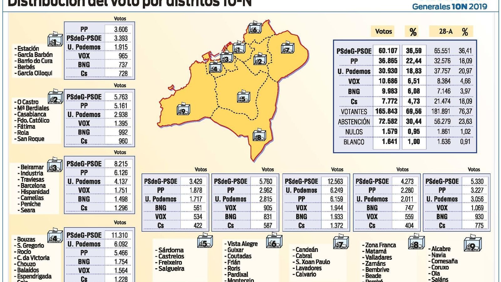 001 DISTRITO VIGO10N