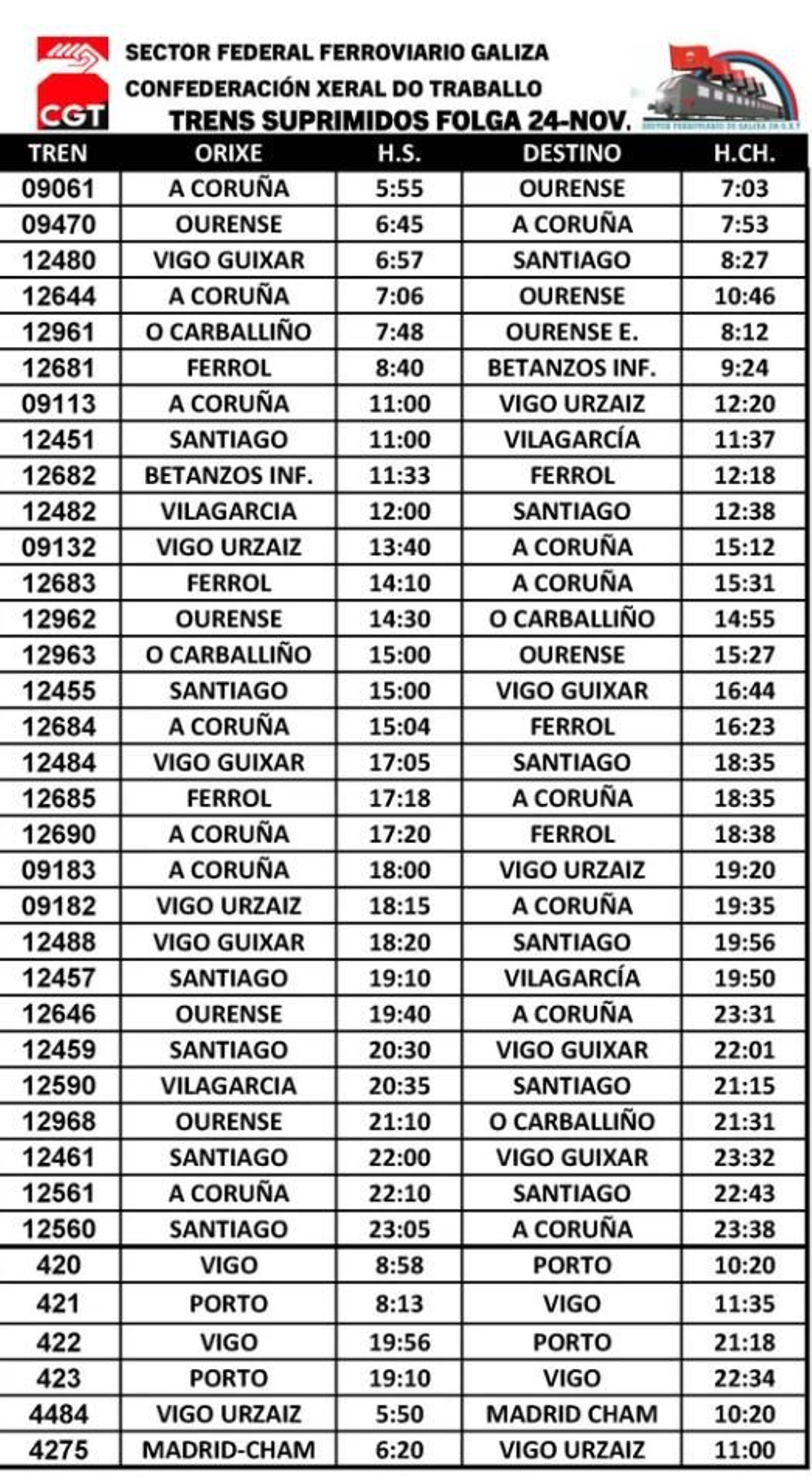 Trenes suprimidos en Galicia el 24 de noviembre por la huelga.