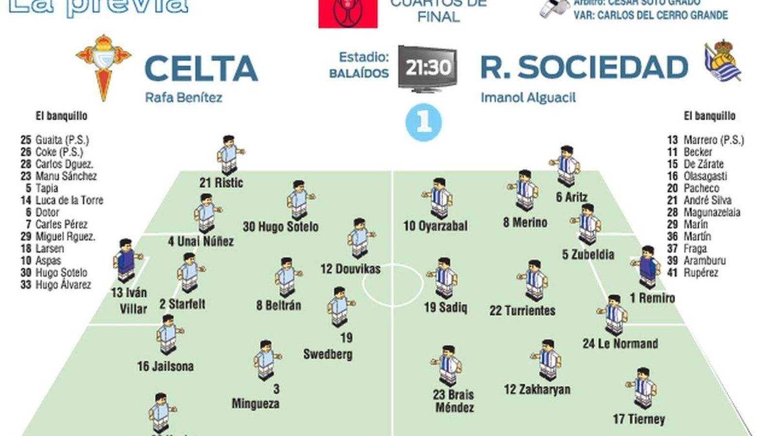 La previa del Celta-Real Sociedad.