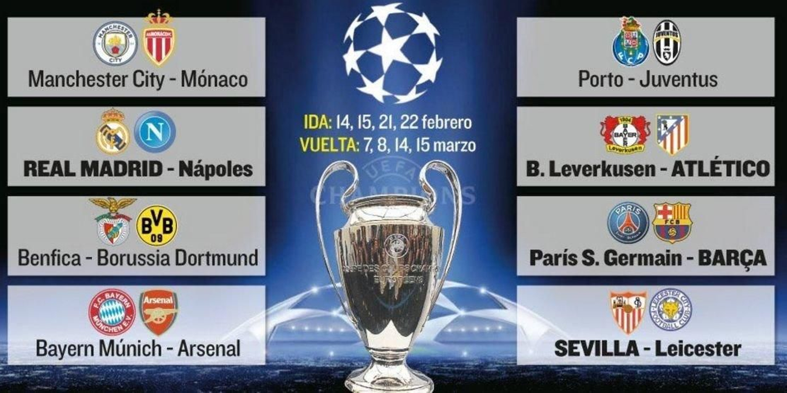 Sorteo de octavos de final de la Liga de Campeones