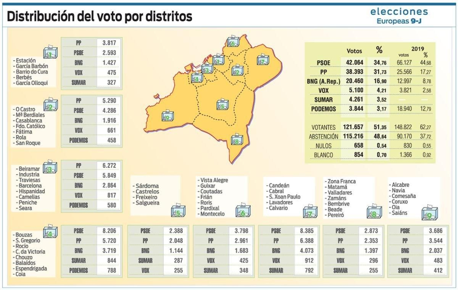 Distribución del voto por barrios.