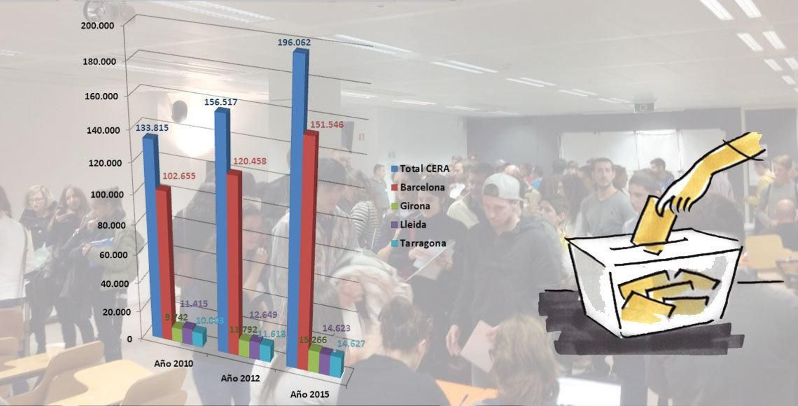 Evolución del CERA catalán desde el año 2010.