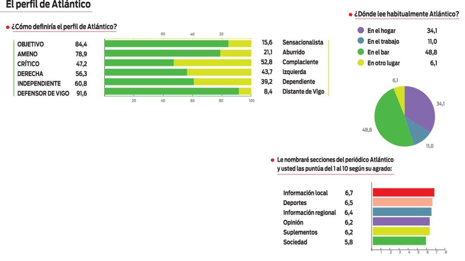 El perfil de Atlántico.