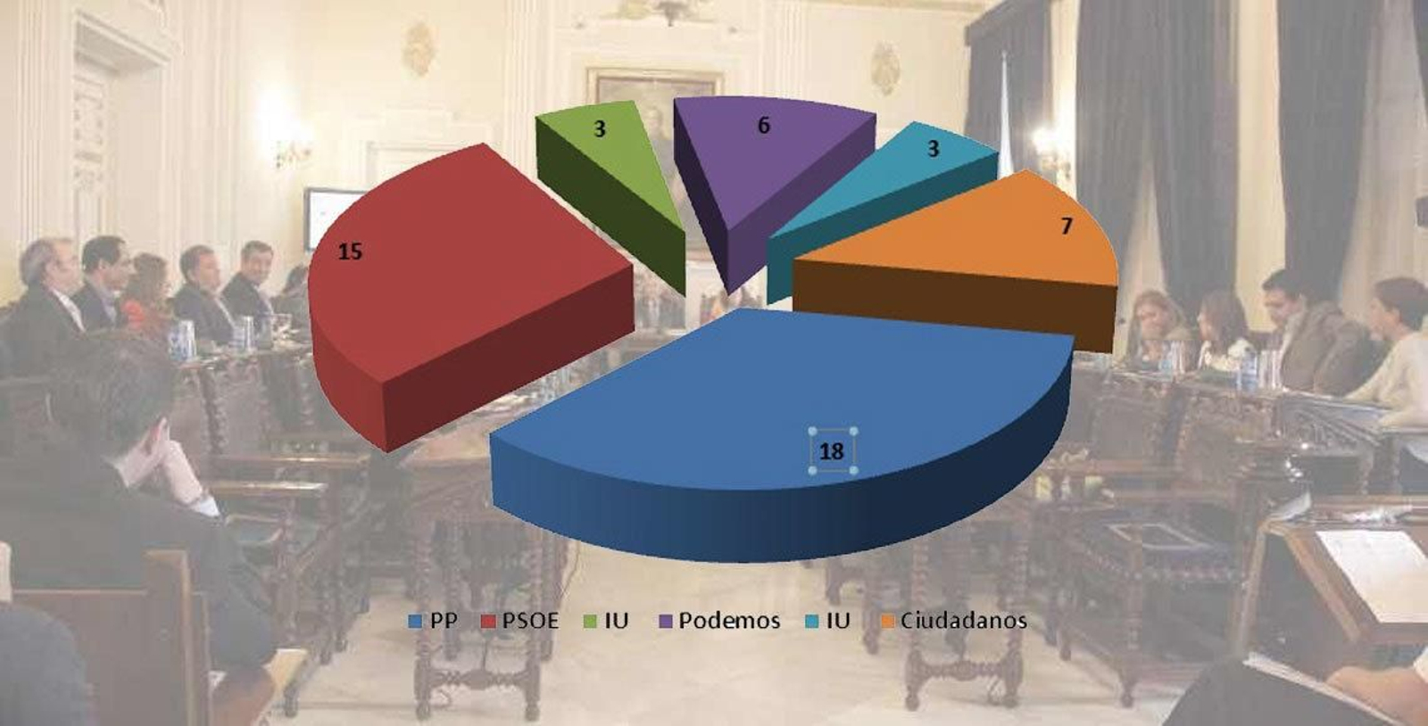 Resultados del voto emigrante computado en Melilla.