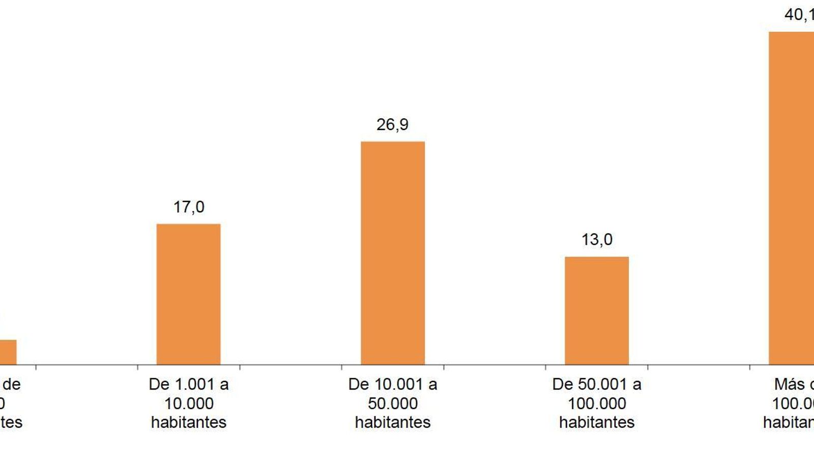 Relación entre lugar de nacimiento y residencia a 1 de enero de 2023