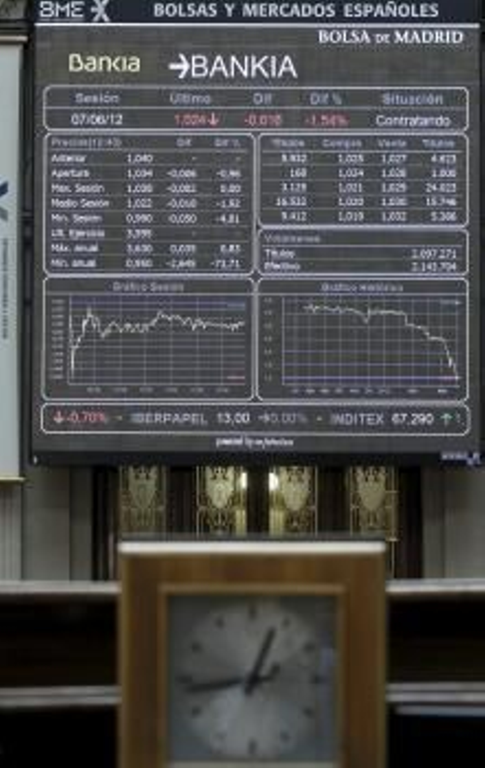 Panel de cotización en la Bolsa de Madrid del Ibex 35 (Foto: EFE)