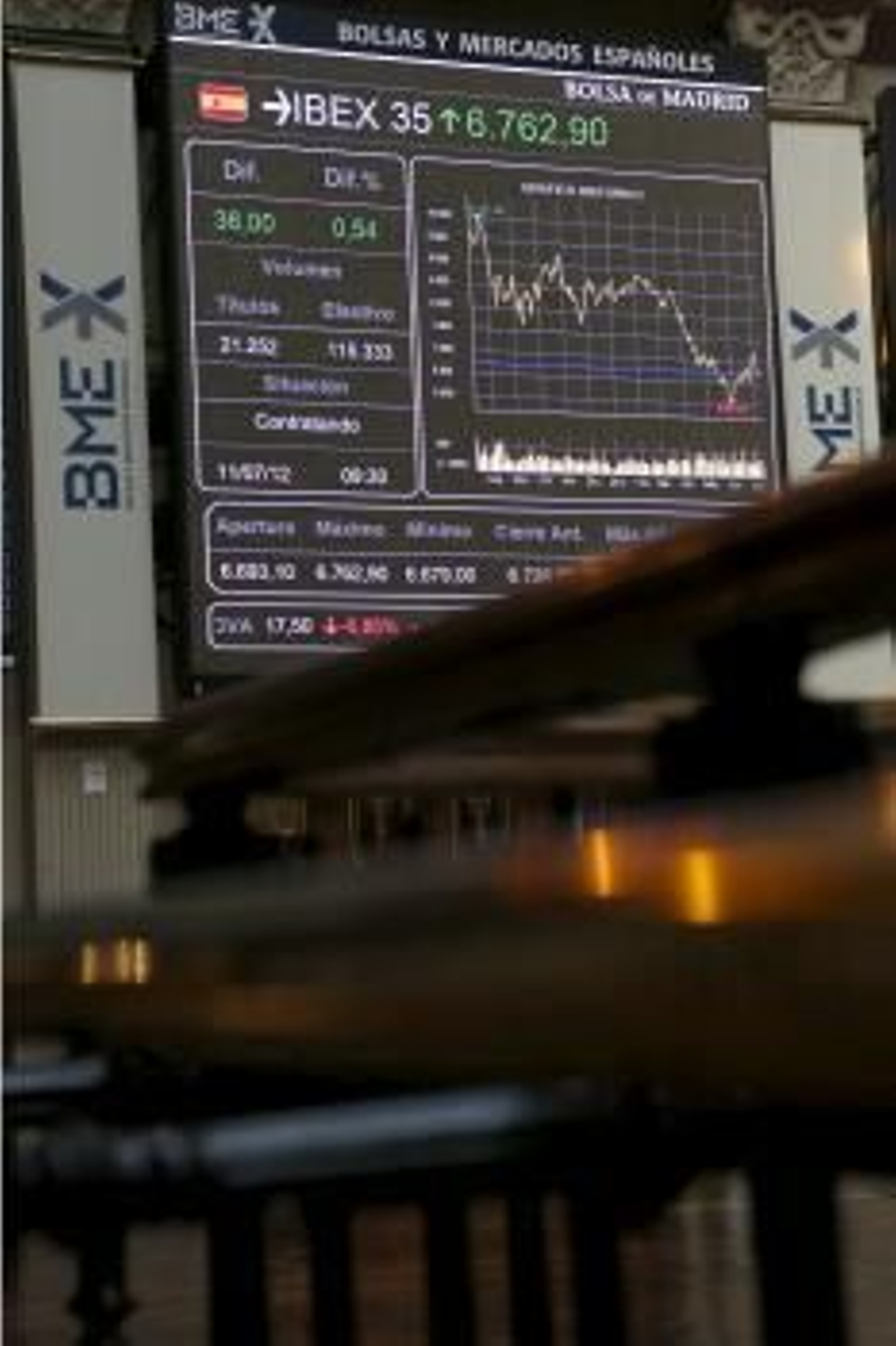 El principal indicador de la Bolsa española, el IBEX 35 (Foto: EFE)
