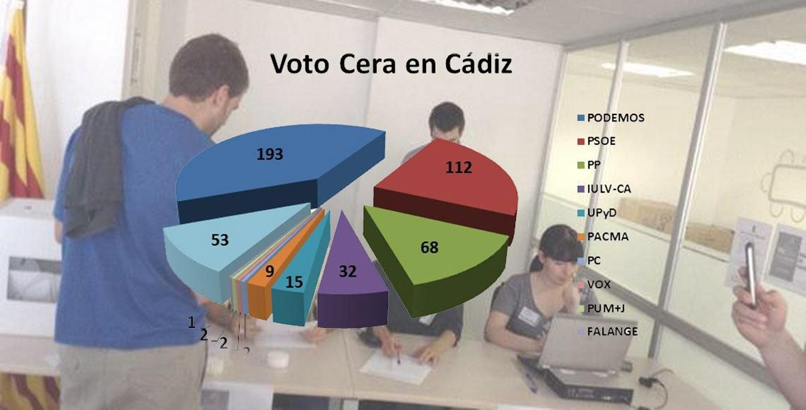 Resultados del voto CERA en la provincia de Cádiz.
