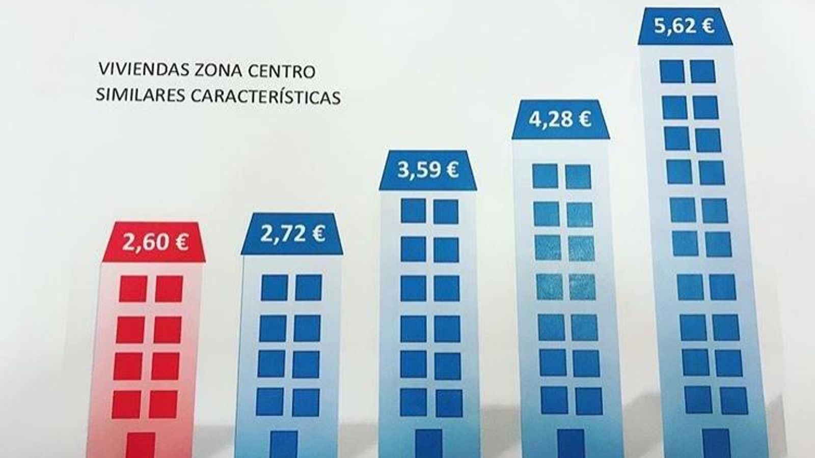 Uno de los gráficos que mostró el concejal de Hacienda de Vigo en el pleno.