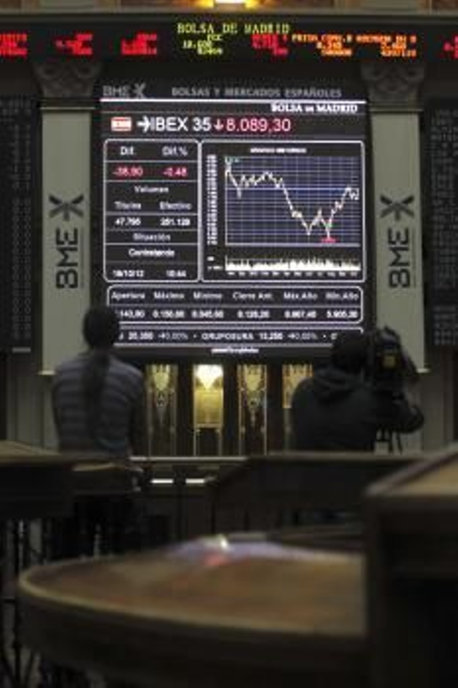 Panel de cotización en la Bolsa de Madrid del Ibex 35 (Foto: EFE)