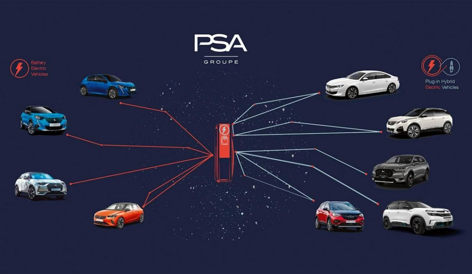 Grupo PSA: eléctricos e híbridos enchufables para todos