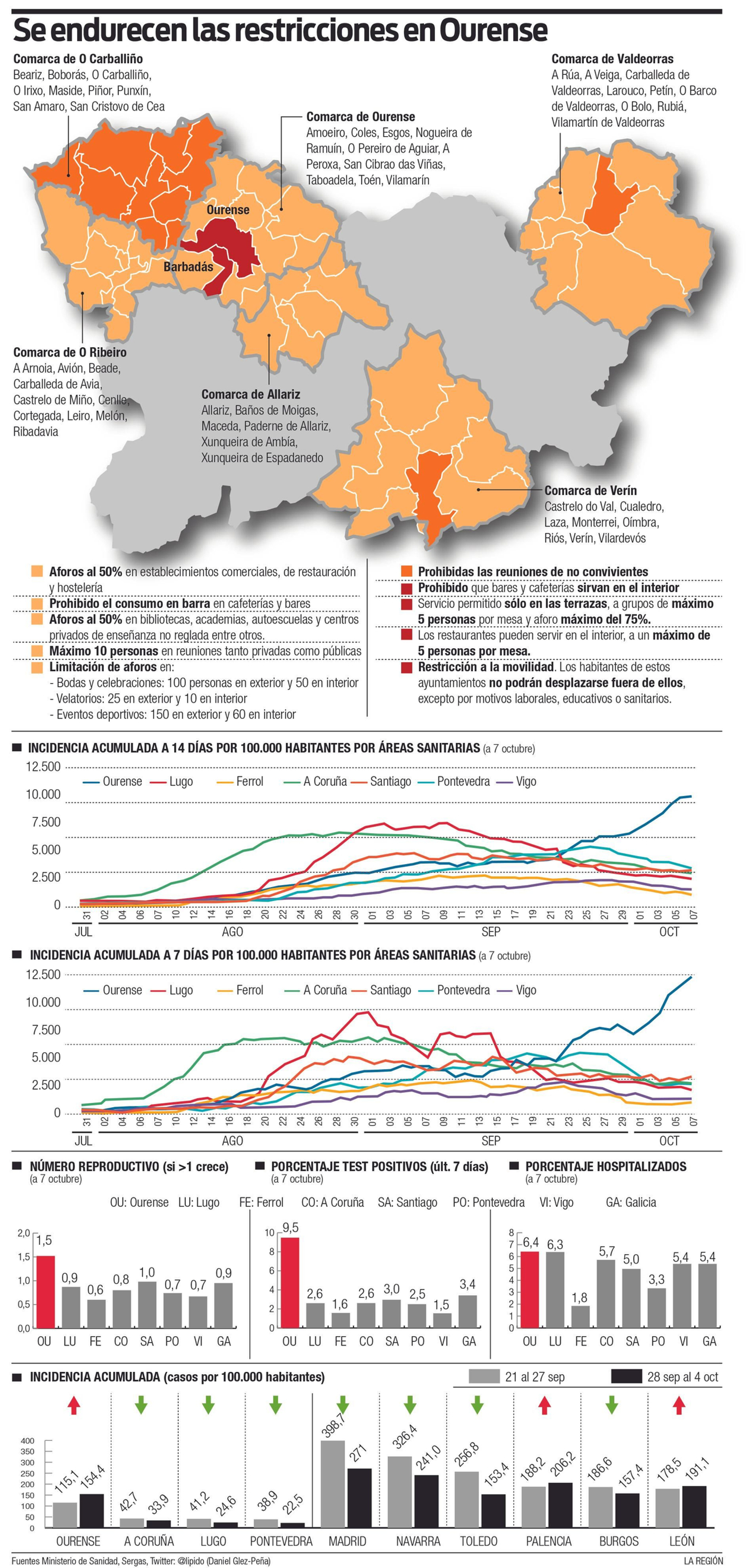 INFO_ConfinamientoOurense