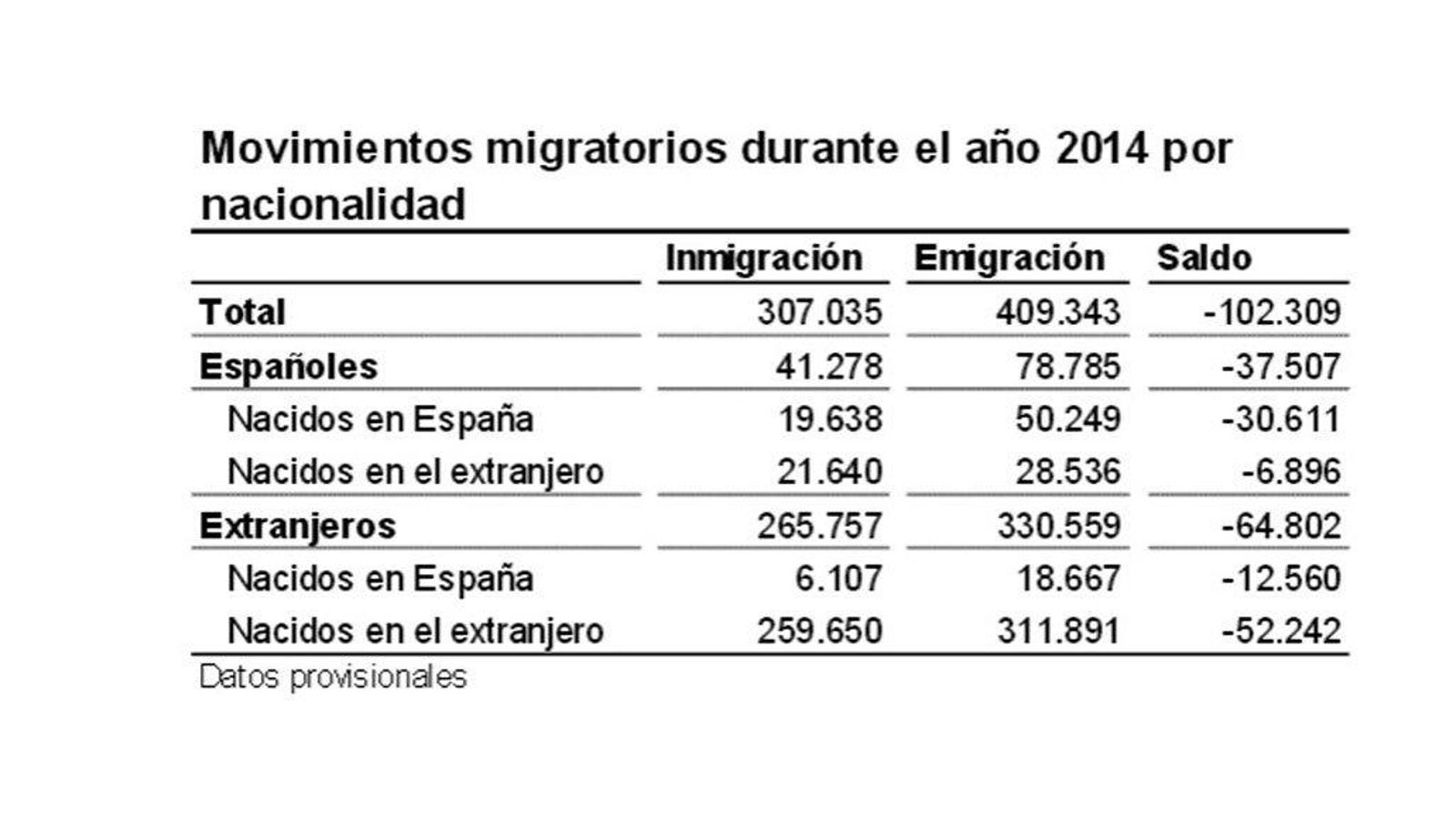 EMIGRACION2014A