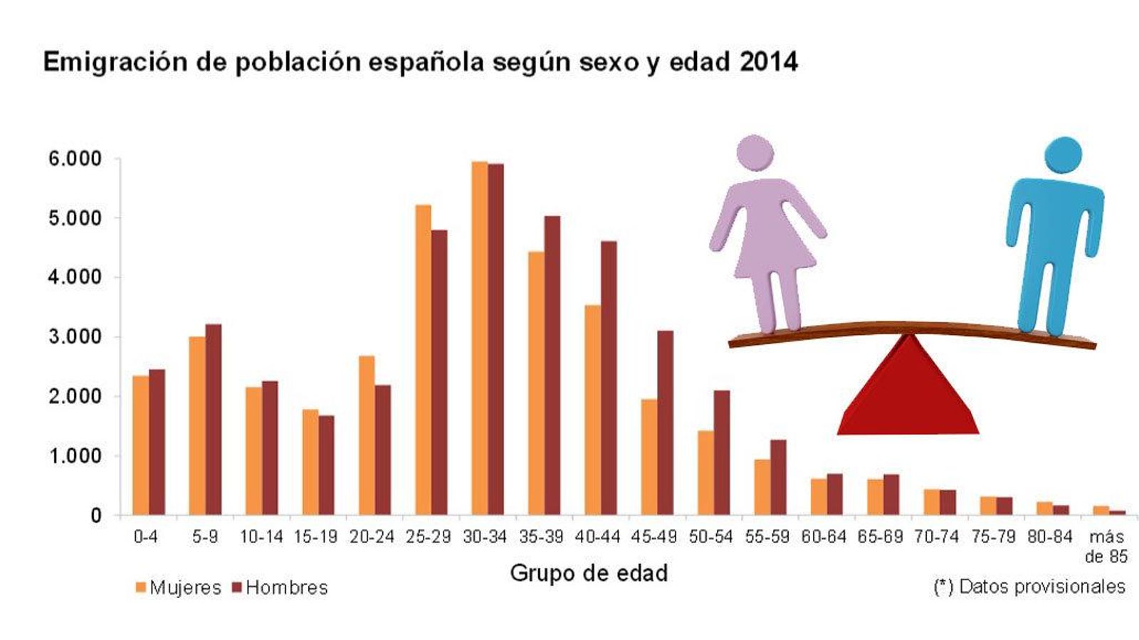 EMIGRACION2014-SEXOYEDAD
