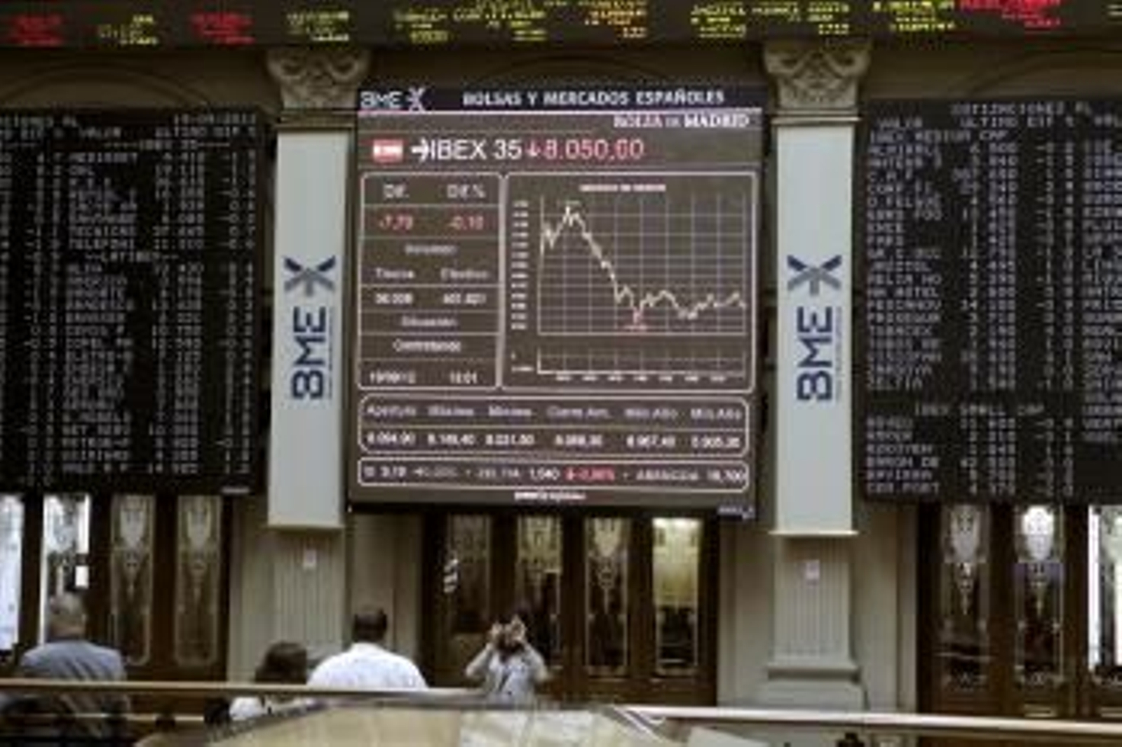 Panel de cotización en la Bolsa de Madrid del Ibex 35 (Foto: EFE)
