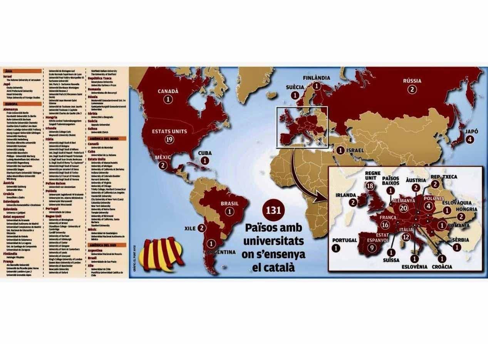 Cursos de catalán en el mundo