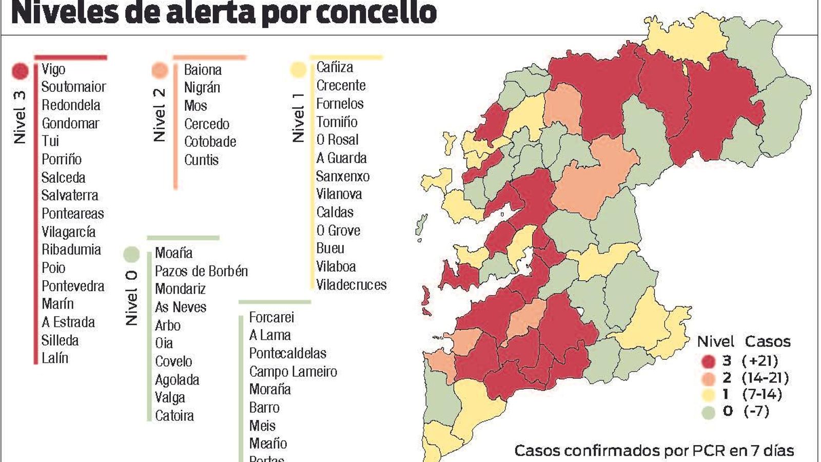 20201029 niveles alerta covid