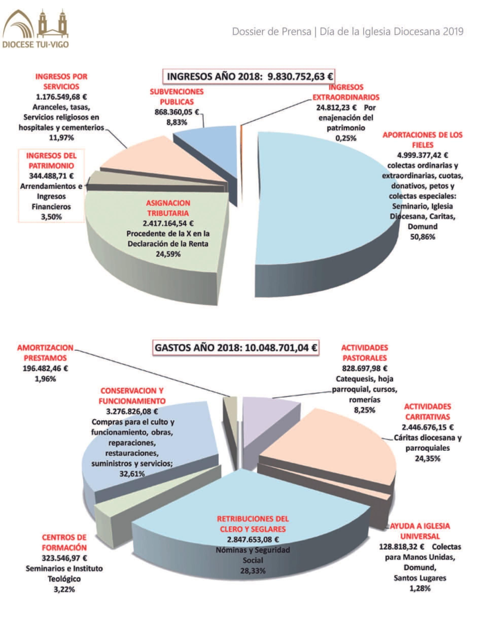 10-11-19 Dossier Día de la Iglesia Diocesana 2019-6