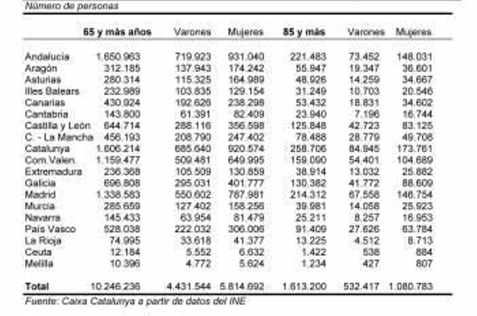 Población por grupos de edad seleccionados y sexo.