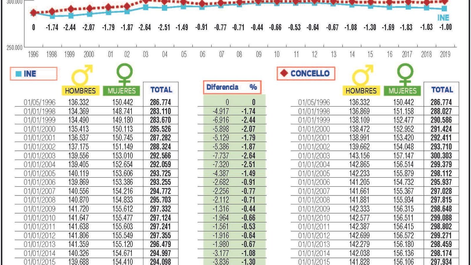 20170603 poblacion vigo19