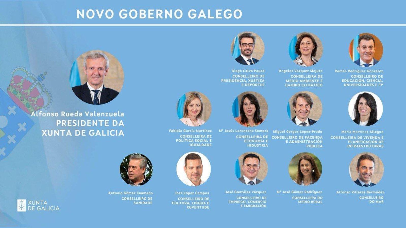 El nuevo gobierno gallego.