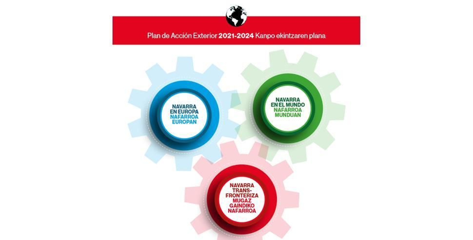 Navarra accion exterior web