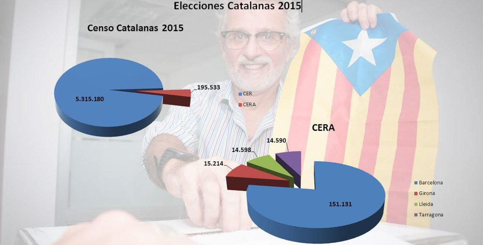 Más de cinco millones y medio de catalanes, concretamente 5.510.713, están llamados a votar el 27S, según datos del censo provisional.