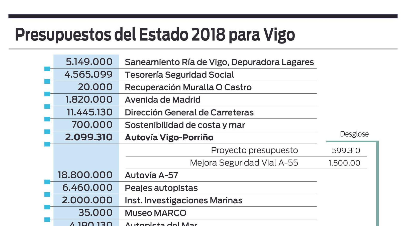 2018 presupuestos estado-02