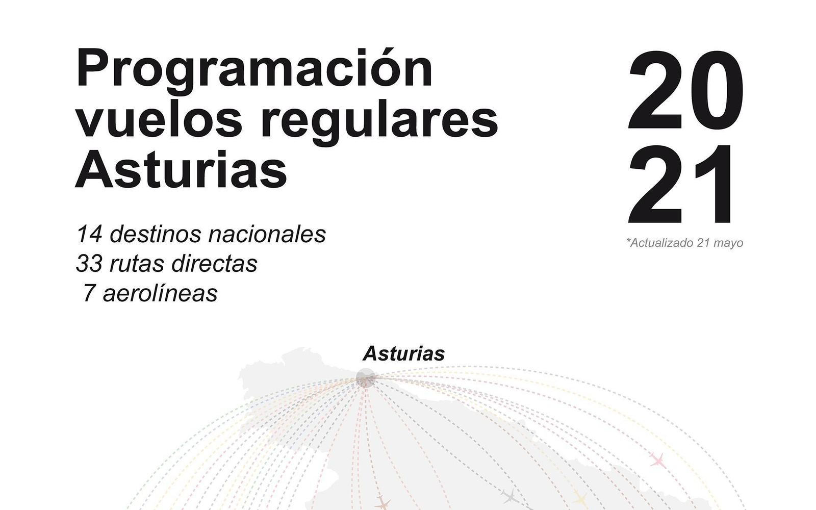 Asturias destinos 2021