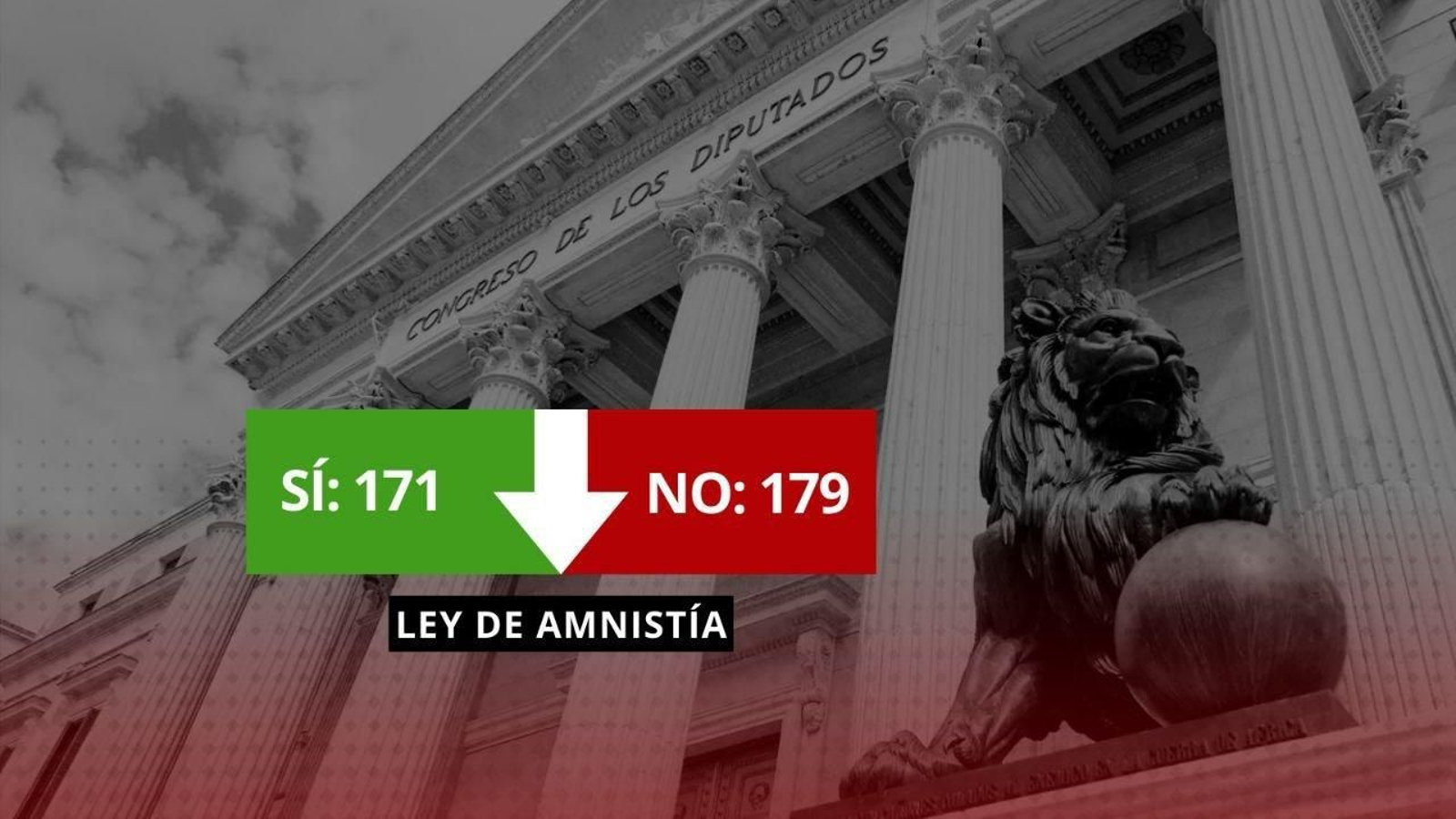 Votación de la ley de amnistía en el Congreso.