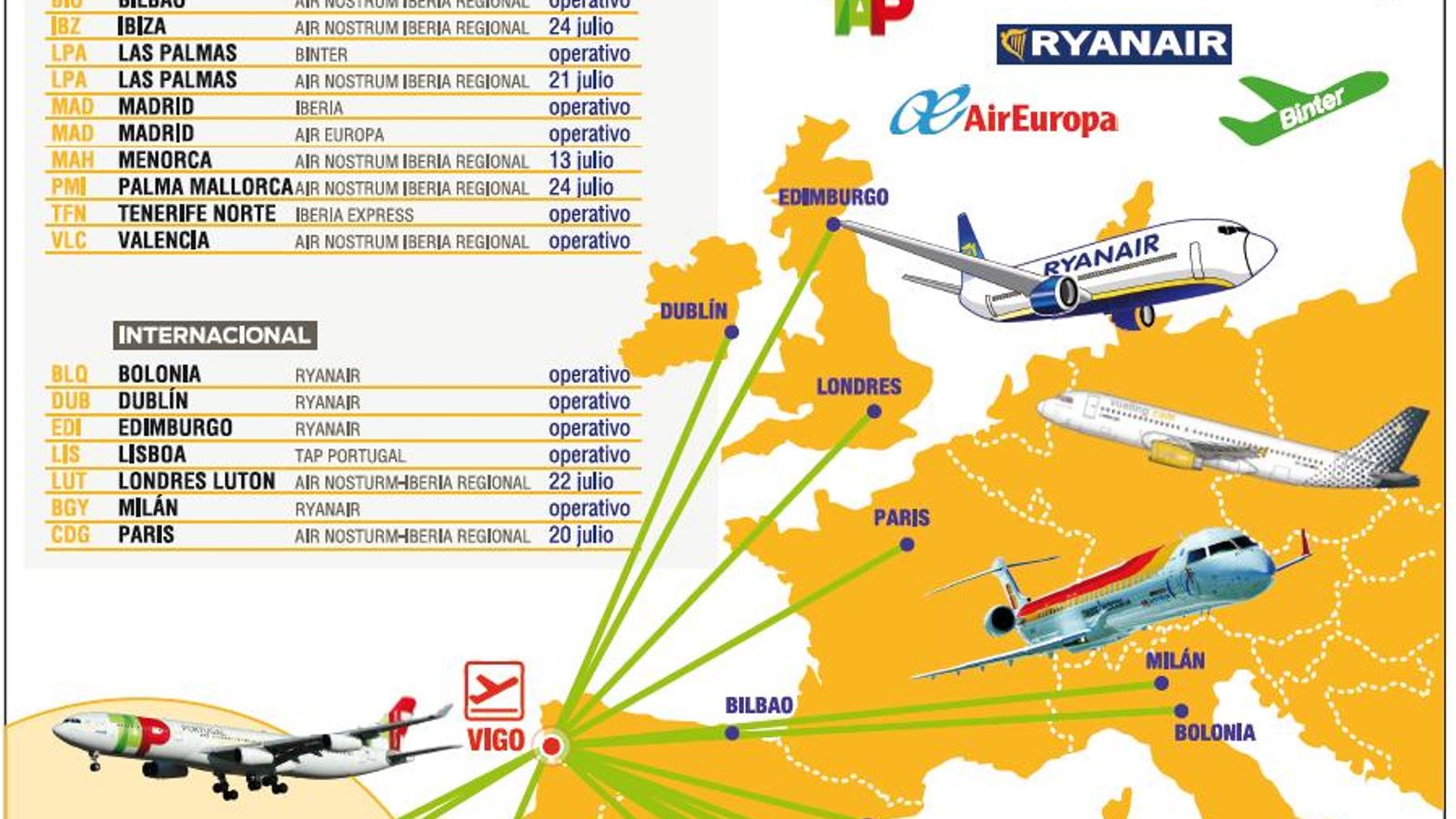 Peinador despega con 16 destinos
