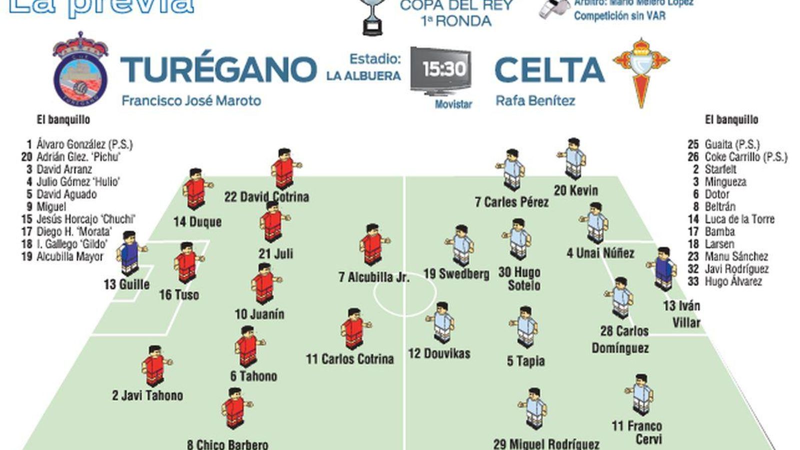 Posibles onces del Turégano y Celta.