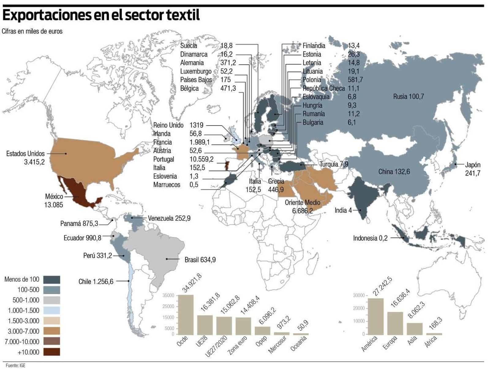 Ourense exportaciones tectiles