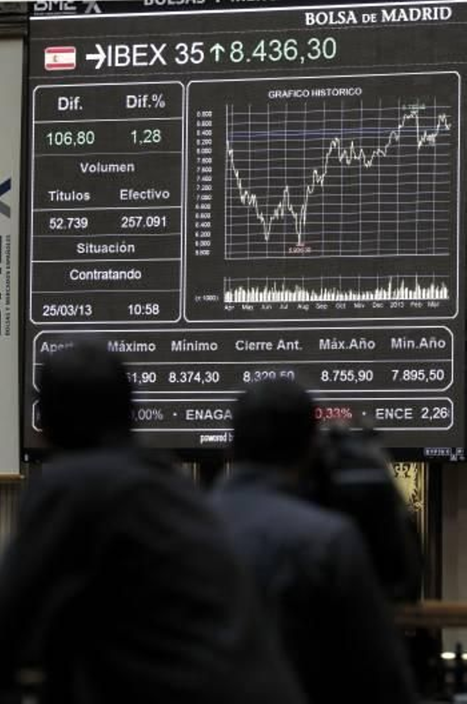 Panel que recoge la evolución del Ibex 35, principal indicador de la bolsa española. (Foto: CHEMA MOYA)