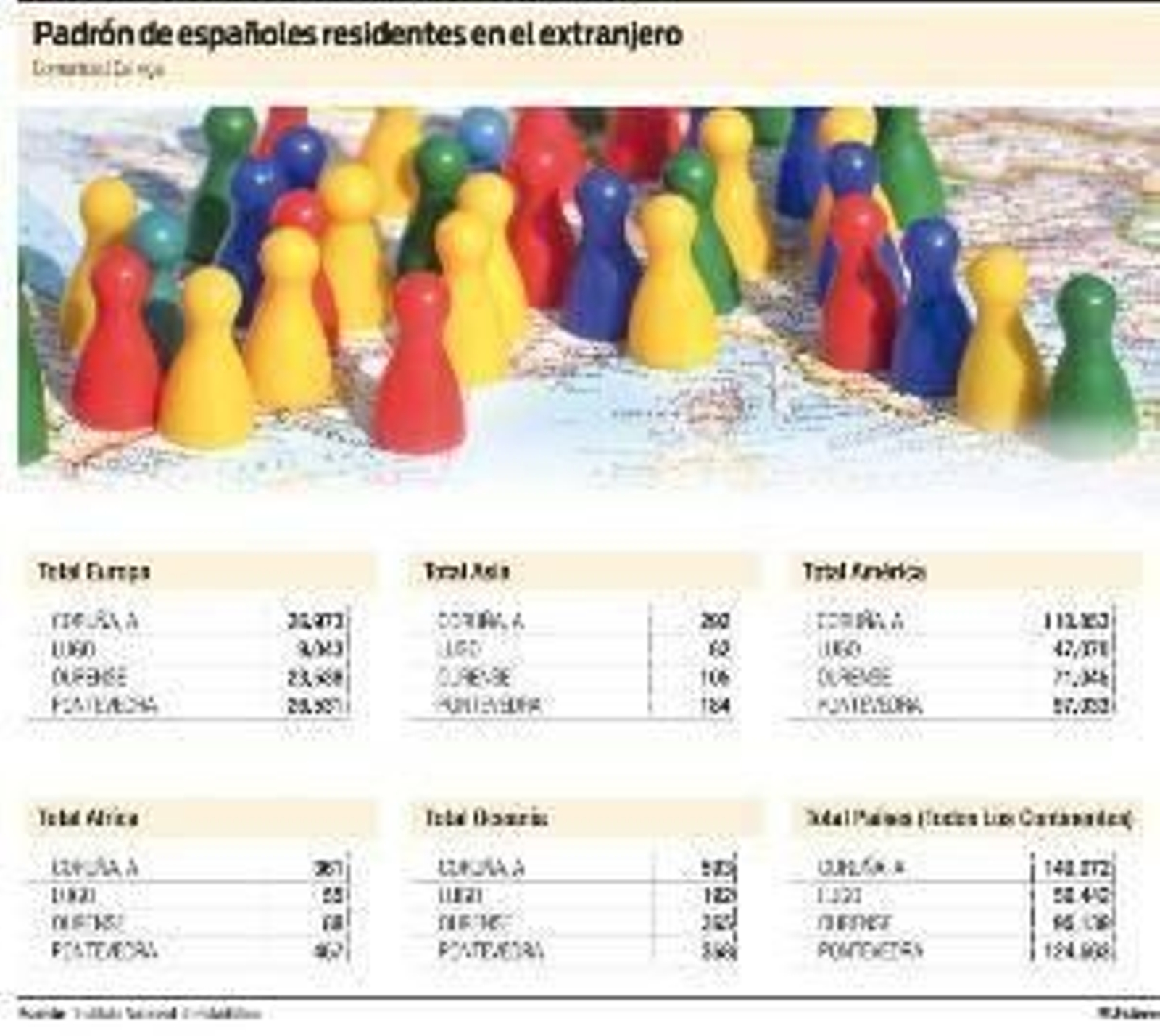 Gráfica del padrón de españoles residentes en el extranjero.