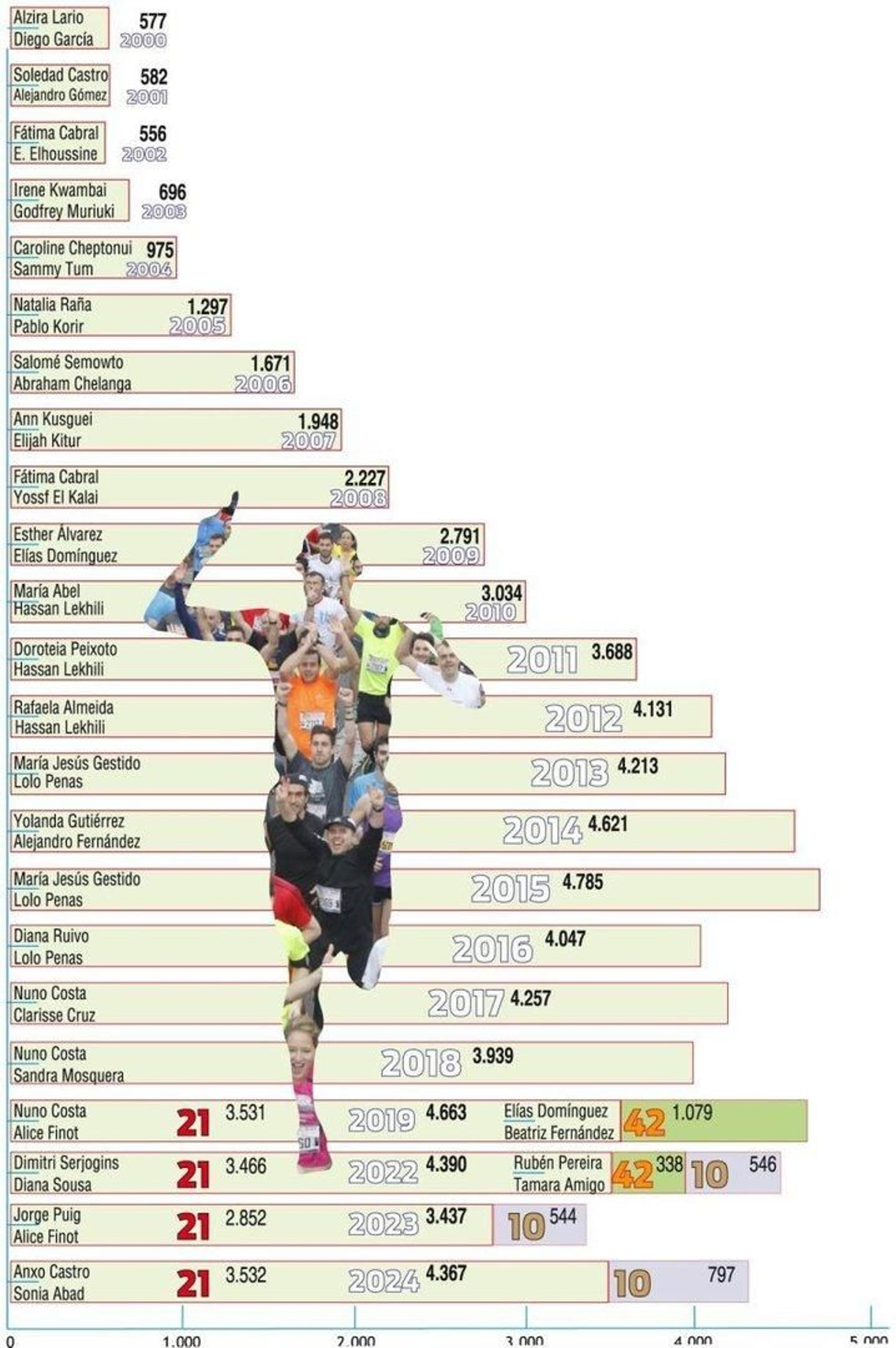 Participantes Vig-Bay.