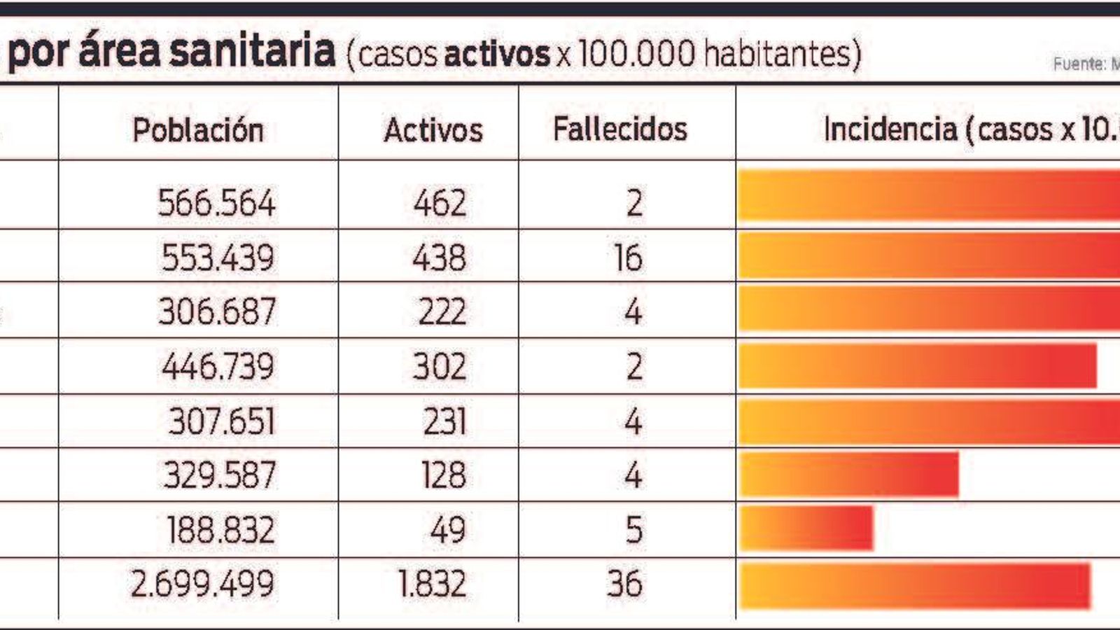 20200327 incidencia por area sanitariab
