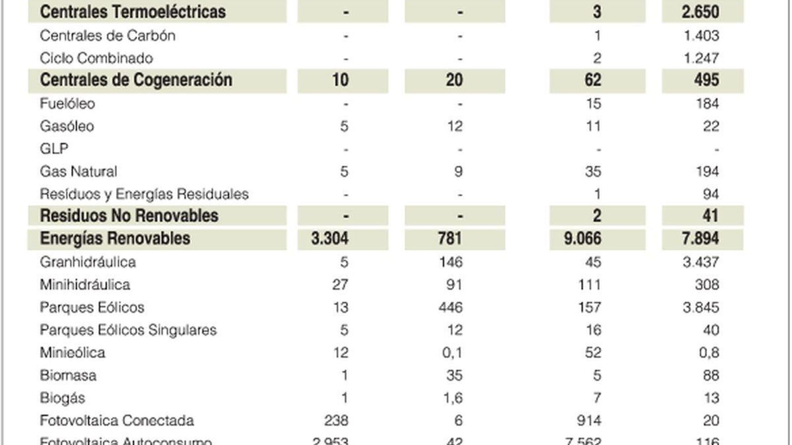 Centrales eléctricas de Galicia en octubre de 2023.