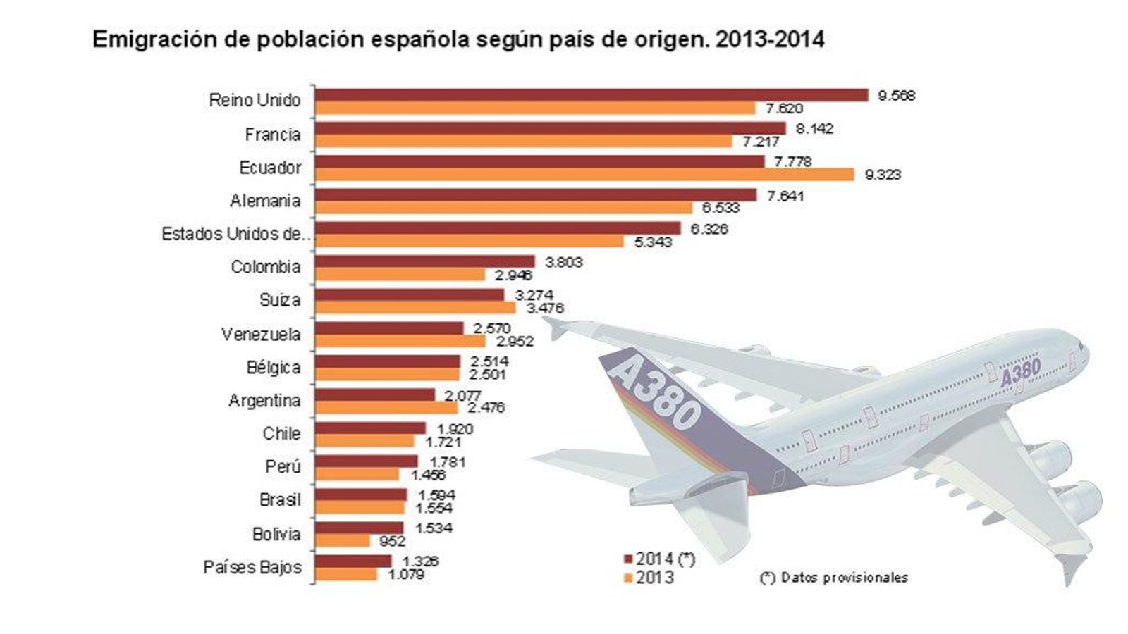 EMIGRACION-DESTINOS2014