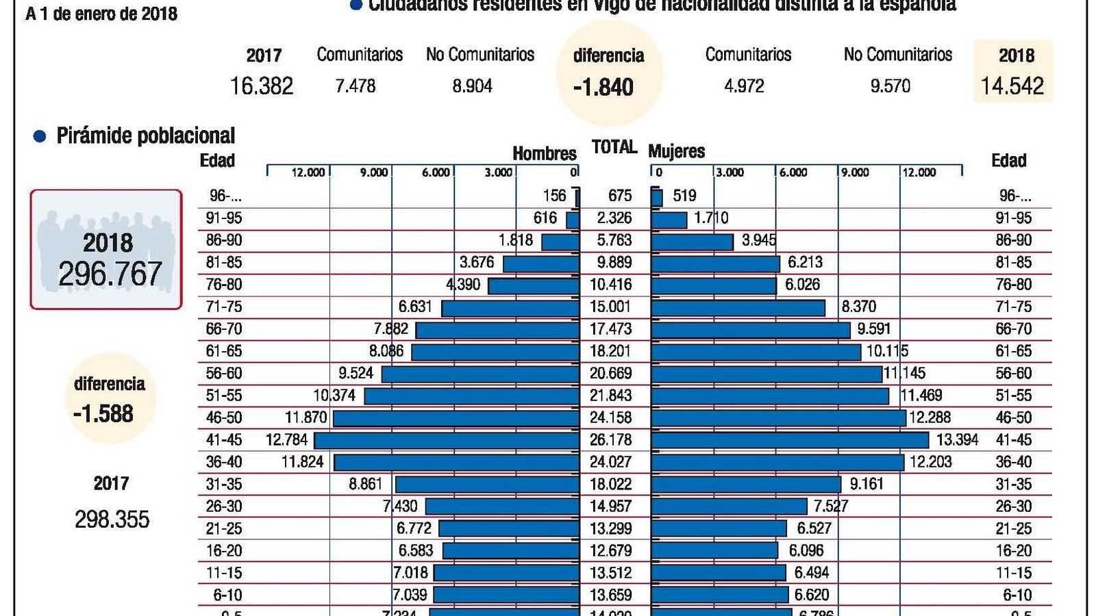 poblacion vigo 2018_Página_1