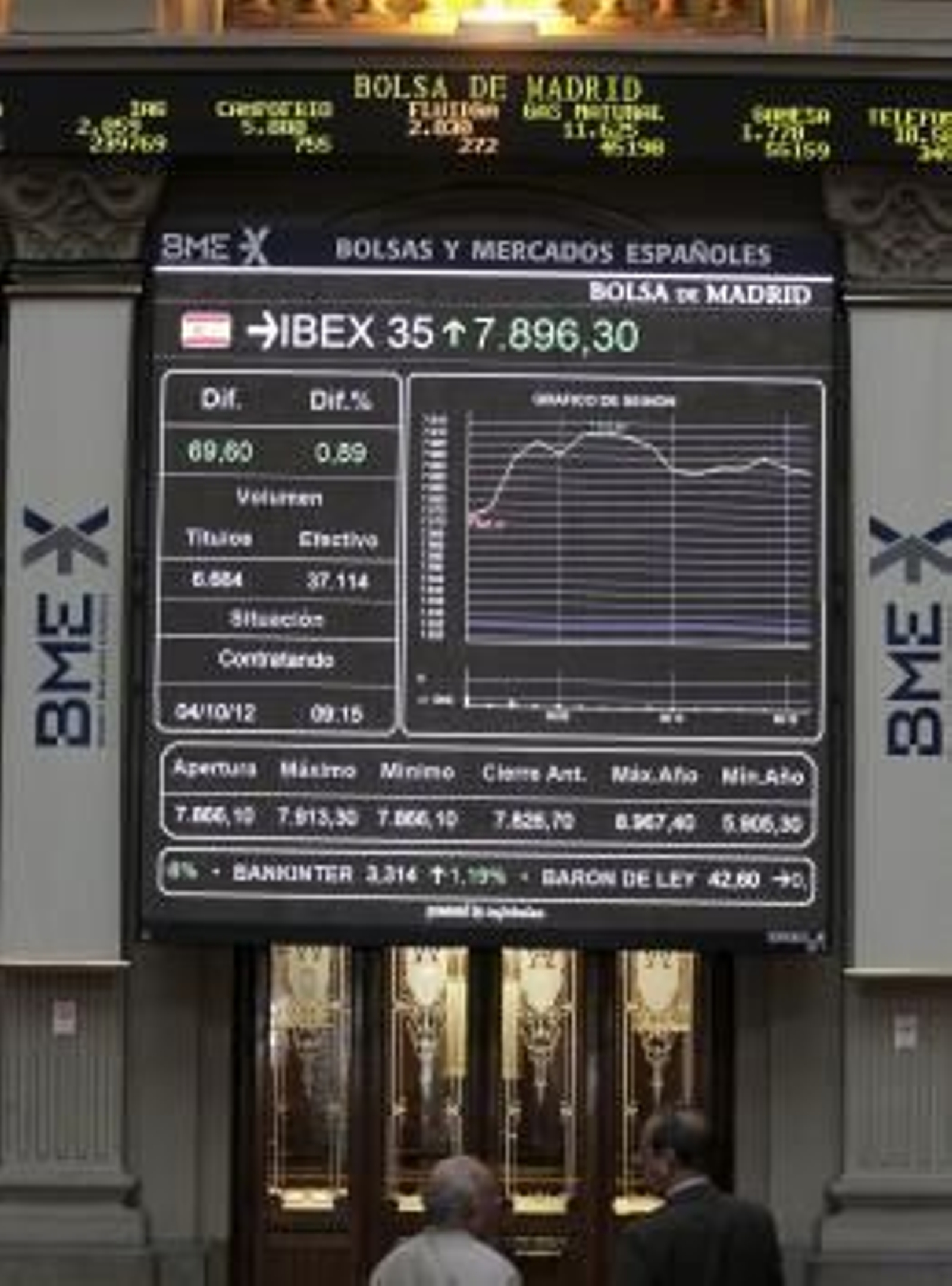 Panel de cotización en la Bolsa de Madrid del Ibex 35 (Foto: EFE)