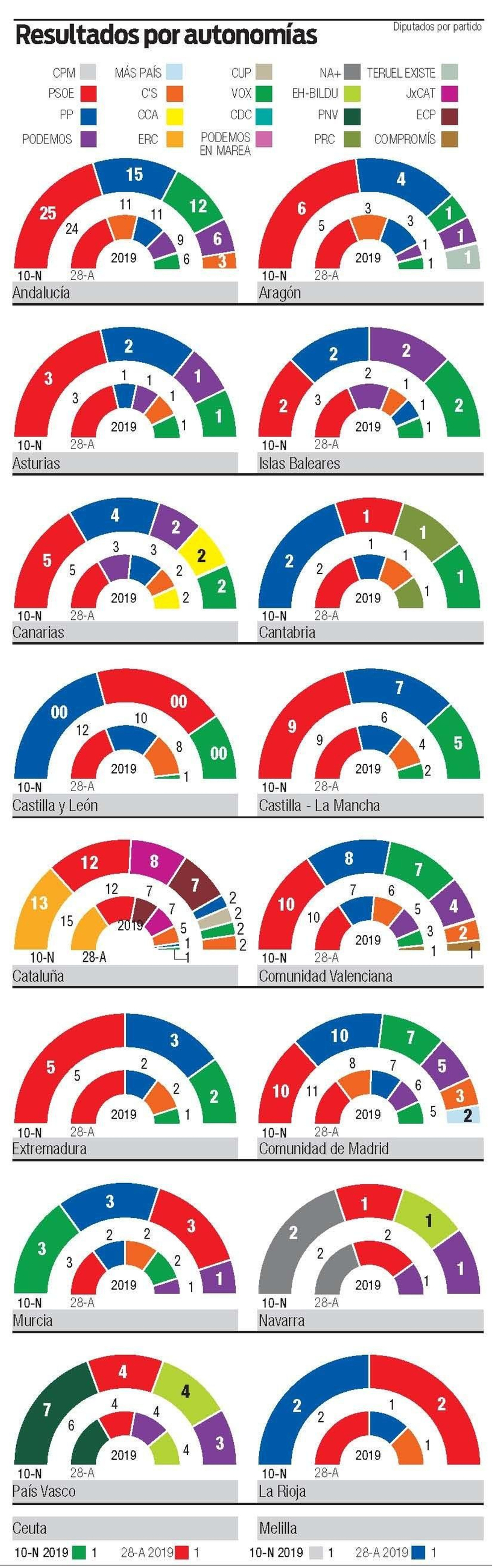 EG2019_ResultadosAutonomias